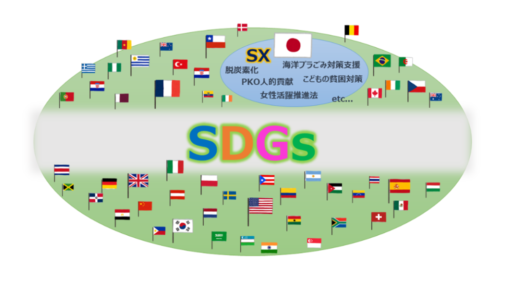 SDGsとSXの関係性を表した図